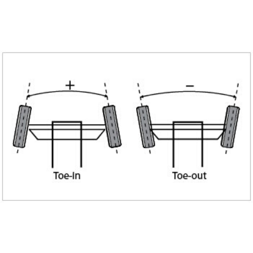 travel trailer tire alignment