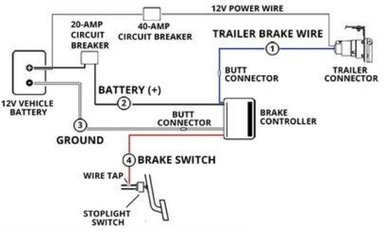 Install Trailer Brake Controller, How To Install Electric Trailer Brake Wiring