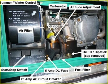 onan generator breaker circuit troubleshooting panel access parts reset adjustment altitude off identify locate find mixture air main