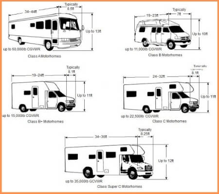 Average-RV-Height-clearance-chart