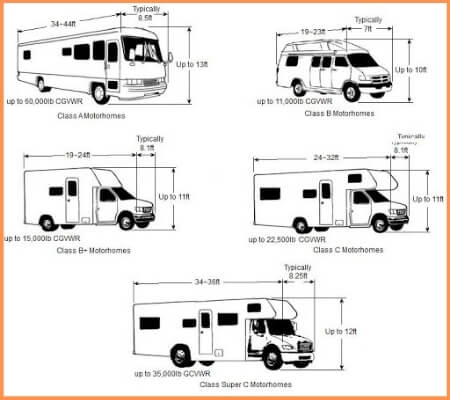 Rv Awning Size Chart